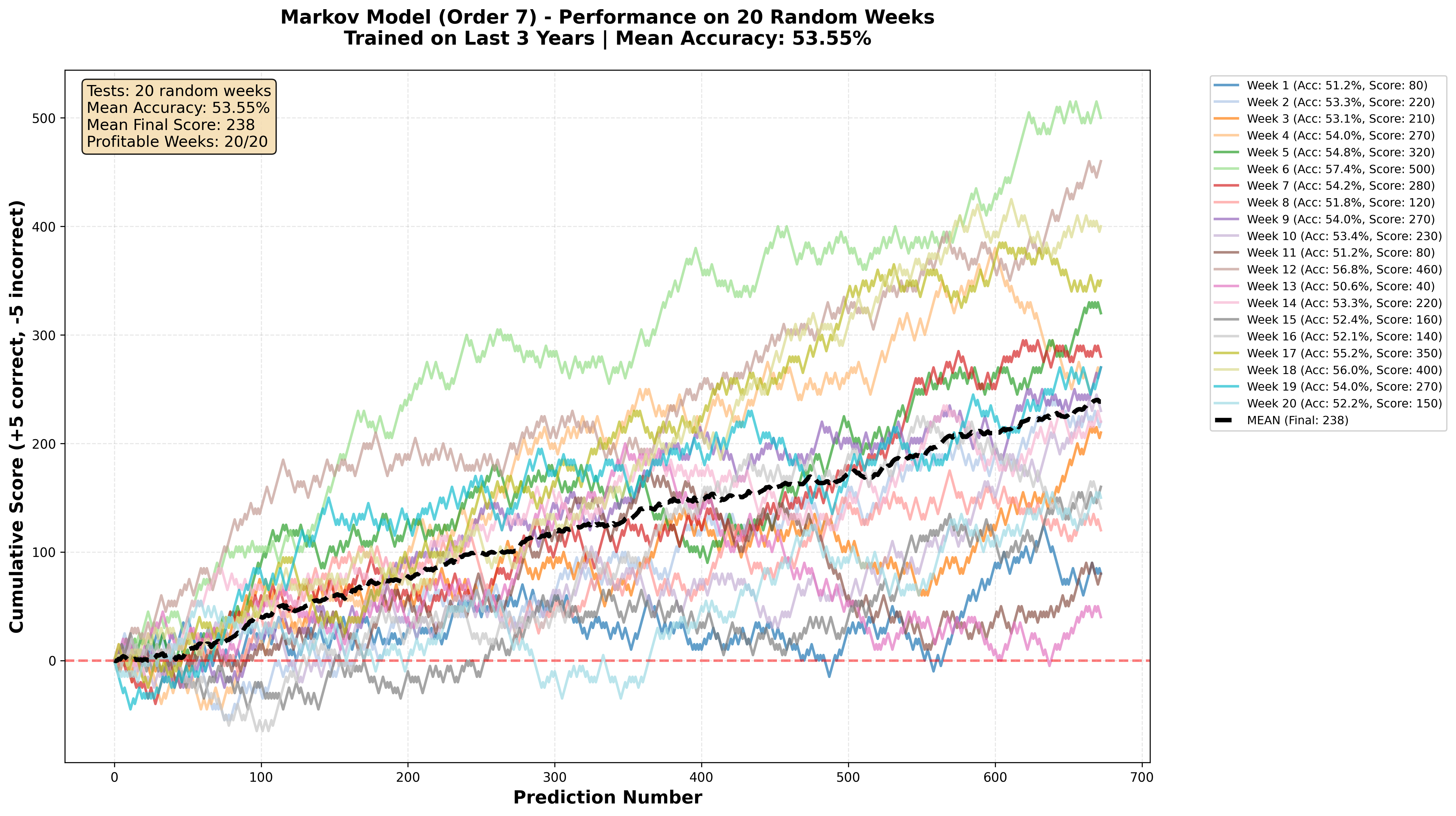 multiple_random_weeks_test