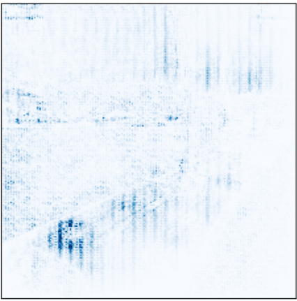 Atención modelo preF_wF